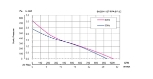 พัดลมหมุนเวียนหมุนเวียนเตาอบอากาศเรือนกระจก - Product Image 5