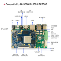 Placa Base Rockchip 3399 Android, Placa de Desarrollo de Sistema Linux, Terminales Portátiles Médicos, Capacidad de Personalización