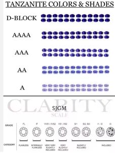 4X6mm พลอย tanzanite เจียระไนแบบธรรมชาติทรงรี - Product Image 2