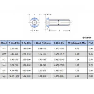 Vis à tête fraisée hexagonale en acier allié plaqué titane ISO7380, grade 12.9, M2-M5, longueur 5-35 mm - Product Image 2