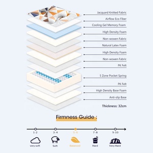 Colchon matratze-colchón ortopédico suave, bobina de espuma de memoria de látex natural, 5 zonizados, colchón de muelles de bolsillo - Product Image 4