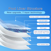 Pièce entière de revêtement de piscine à membrane en PVC sur mesure pour piscines hors sol Outils et accessoires de piscine