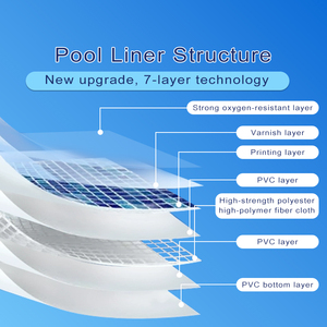 Pièce entière de revêtement de <span class=keywords><strong>piscine</strong></span> à membrane en PVC <span class=keywords><strong>sur</strong></span> <span class=keywords><strong>mesure</strong></span> pour piscines <span class=keywords><strong>hors</strong></span> <span class=keywords><strong>sol</strong></span> Outils et accessoires de <span class=keywords><strong>piscine</strong></span> - Product Image 6
