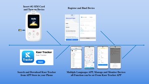 Điện thoại 4G Android 8 màn hình cảm ứng 2.83 inch, hỗ trợ gọi khẩn cấp SOS, quản lý qua ứng dụng và <span class=keywords><strong>web</strong></span>, hỗ trợ SIM, loại điện thoại dùng thẻ E-ID dành cho nhân viên văn phòng - Product Image 3