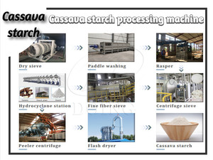 Equipo de Extracción de Almidón de Yuca de 2 TPH, Línea de Procesamiento de Almidón de Tapioca de Alta Pureza, Máquina para Elaborar Almidón de Yuca - Product Image 2