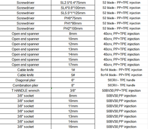 طقم أدوات كهربائية يدوية 25 قطعة مع صندوق أدوات معزولة VDE 1000 فولت للكهربائيين يشمل 6 مفكات و7 مفاتيح ربط - Product Image 3