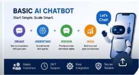 Solutions de blockchain de base alimentées par l'IA de Saremco pour la dernière version afin d'améliorer l'expérience client - Product Image 3