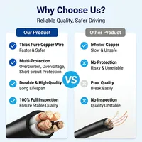 Cable de Alimentación para Cargador de Coche con Cable de Bajada de Voltaje 12V 24V a 5V 2.5A 3.5M para Dashcam, GPS, Rastreador, Teléfono, OEM, Envío Rápido