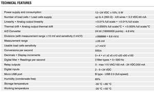 Profesionales en la Venta de Digitalizadores LCB RS485ANA 3A Versión Higiénica para Celdas de Carga, con Compromiso de Calidad del 100%, para Compradores al por Mayor - Product Image 5