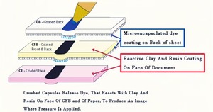 Phổ biến 5.5x8.3 inch <span class=keywords><strong>2</strong></span> phần <span class=keywords><strong>carbonless</strong></span> bán hàng hóa đơn Cuốn sách nhận với các tông cho doanh nghiệp nhỏ - Product Image 4