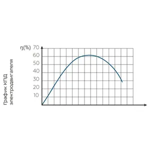 <b>Submersible</b> <b>pump</b> Vodoliy 4 inches BCPEU 1.2-25U* - Product Image 4