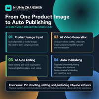 Software de Generación de Vídeo a partir de Imágenes con IA |   Creador de Videos Inteligente para Promoción de Comercio Electrónico, Anuncios de Marketing y Contenido para Redes Sociales