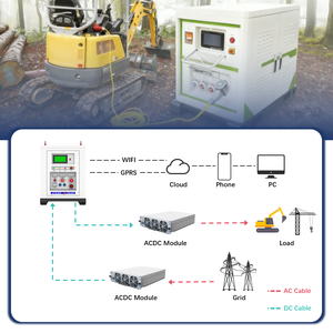 Điện áp cao 60kwh điện thoại di động hộp cho xây dựng trang web triển lãm khẩn cấp điện dự phòng tắt lưới năng lượng hệ thống lưu trữ - Product Image 5