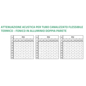 Tubería de Doble Pared de Polietileno para Aire Acondicionado Tecnosystemi, Ultraflexible para Sistemas HVAC Térmicos y Acústicos - Product Image 4