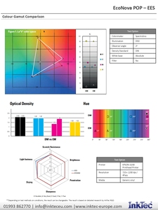 หมึกตัวทำละลายเป็นมิตรต่อสิ่งแวดล้อม1000มล. ผลิตในประเทศเกาหลีหมึก i3200 - Product Image 3