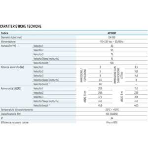 Fantini Cosmi RHINOCOMFORT 3 Purificateur d'air intelligent avec récupération de chaleur et unité VMC Wifi AP Modèle 19997 - Product Image 4