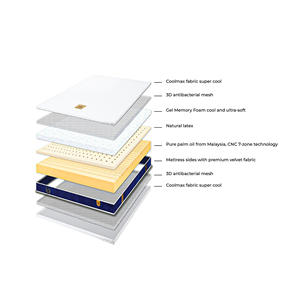 Colchón con memoria de látex moderno con diseño de flujo de aire mejorado para apartamento, villa, dormitorio, escuela, oferta directa del fabricante - Product Image 3