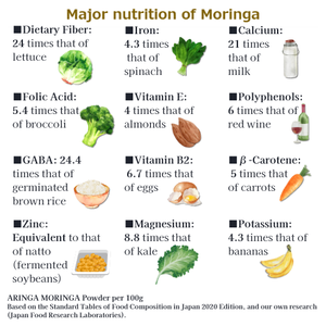 ผงมะริงกาออร์แกนิกแท่งผงเกรดพรีเมี่ยม - Product Image 3