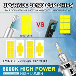 Ampoule de phare LED Victor <span class=keywords><strong>V8</strong></span> D2S D2R D4S D4R 150W HID vers LED, faisceau parfait à 4 faces pour lentille de projecteur avec ventilateur - Product Image 2