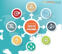 Los Mejores Servicios de SEO y Marketing Digital para Empresas de Internet, Posicionamiento en Google, Diseño Web y Soporte 24/7