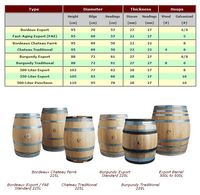 Vente en gros de fûts à bière, seaux à vin et barils à eau en chêne français et américain (Marron/Argent) - Origine UG