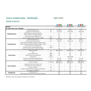 Aire Acondicionado Hisense Hi Comfort Wi-Fi Dual Split 9000+12000 BTU 3AMW62U4RJC R-32 A++ Inverter Climatizador Ahorro de Energía - Product Image 2