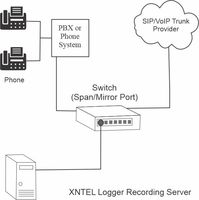 Software de Grabación de Teléfonos VoIP AVL-SIP64, Grabador de Llamadas IP con Precio Económico.