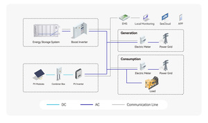 Sistema de Baterías Solares LiFePO4 con Capacidad de 372KWh/407KWh/418KWh, Refrigeración Líquida, Conexión a Red, Protección IP65, Comunicación CAN - Product Image 3