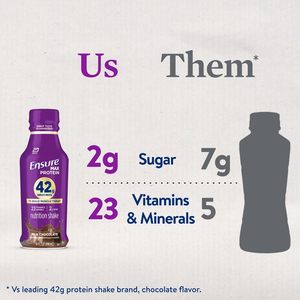 Ensure Max <b>Protein</b> Shake Milk Chocolate | Ready to Drink | High <b>Protein</b> 14 fl oz, 12 Pack - Product Image 3
