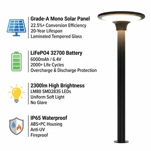Lampada Solare per Pali 2300LM IP65 Impermeabile, Illuminazione <span class=keywords><strong>da</strong></span> Giardino LED dal Tramonto all'Alba con Batteria LiFePO4, Illuminazione Stradale per Esterni - Product Image 3