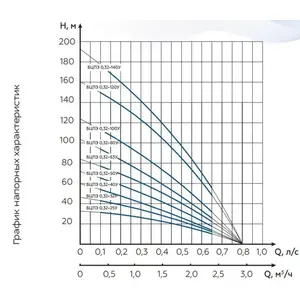 ปั๊มจุ่ม vodoliy 4นิ้ว0.32-80U bcpe * - Product Image 5