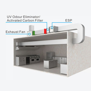 Innovazione verde con cucina e ristorante design con Esp efficienza per Eco soluzioni di cottura Ecologizer unità - Product Image 2