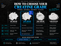Créatine monohydrate micronisée, poudre ultra-fine 500 mesh, en vrac, pour boisson pré-entraînement