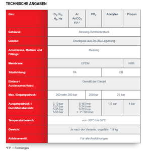 Riduttore di pressione GCE ProControl® Argon, Ar/CO2 200/30 l/min Flussometro - Product Image 2