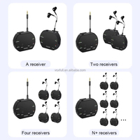 Système de monitoring intra-auriculaire sans fil rechargeable 2.4G avec microphone cravate, commutation stéréo/mono, contrôle du volume, fonction mute, suppression du bruit et LED