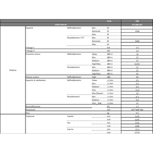 Aire Acondicionado Split Dual LG Artcool Mirror UV Nano WiFi, 9000+12000 BTU, Inverter R32 MU2R17 A++, Climatizador - Product Image 3