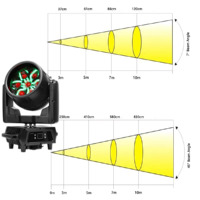 IP65 Neue 7*60W Wasserdichte RGBW 180*0,2W RGB Pixel B-Eye Bühnen-Event LED Wash Outdoor Moving Head Licht