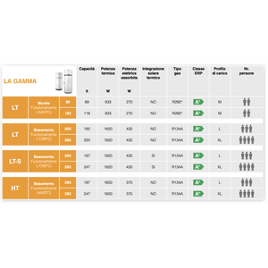 Calentador de Agua con Bomba de Calor Ferroli Egea Tech LT 120L A+ Inverter WiFi - Product Image 5