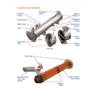 Double Pipe Pool Boiling Apparatus | Oil Medium Cross Flow Heat Transfer Unit |Aluminum Shell Tube Electric Laboratory Equipment