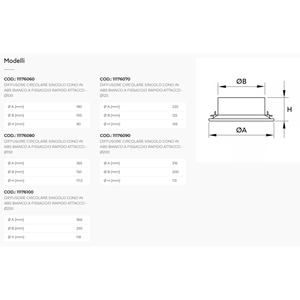 Difusor Circular Cónico de Plástico ABS Blanco Ajustable Tecnosystemi con Fijación Rápida, Collares y Rejillas Integrados - Product Image 5