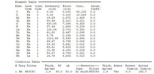 Approvisionnement direct en terres rares du Vietnam Matériaux de terres rares à haute efficacité Expédition mondiale - Product Image 3