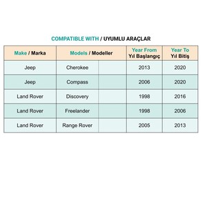 Clip de Parachoques para Land Rover Range Rover Jeep Cherokee Compass - 1 Pieza - Product Image 4