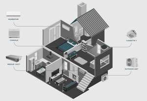 BAUF 42K Onduleur Unité Extérieure Multi-Split Climatiseur Économe en Énergie pour Usage Domestique Silencieux Plus Élevé Électrique R32 - Product Image 6