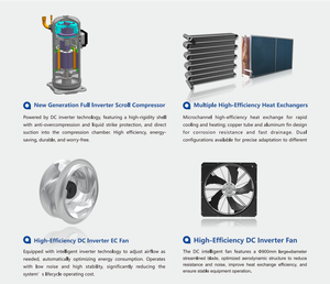 Unità di Climatizzazione da Tetto EK HVAC 10, 12, 15 Tonnellate, Condizionatore d'Aria Commerciale Raffreddato ad Aria, Sistema di Climatizzazione Centralizzata - Product Image 6