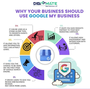 Diseño personalizado de Google My Business Enterprise para una visibilidad óptima, mejora la marca en tu tienda de joyería - Product Image 4