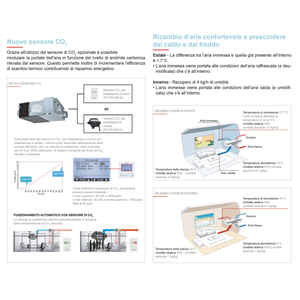 Unidad de Recuperación de Calor Entalpica por Conductos Mitsubishi Lossnay LGH-15RVX3-E para Sistemas HVAC - Product Image 5