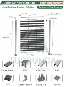<span class=keywords><strong>Valla</strong></span> de Privacidad Horizontal de <span class=keywords><strong>Aluminio</strong></span> para Jardín Exterior de Estilo Moderno, <span class=keywords><strong>Valla</strong></span> <span class=keywords><strong>Modular</strong></span> Segura para Protección - Product Image 3