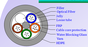 Siêu Ánh Sáng Hiệu Suất Cao 6 8 12 16 24 36 48 96 Lõi Phi Kim Loại Ống Dẫn Cáp Hệ Thống Dây Điện Làm Việt Nam Ngầm Giá Cả Phải chăng - Product Image 5