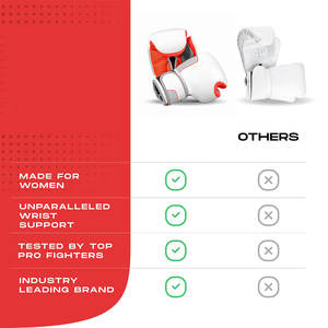 Gants de boxe professionnels sur mesure en cuir PU, gants de boxe pour l'entraînement au combat - Product Image 5