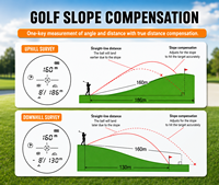 Télémètre laser pour le golf 1200m, grossissement 6x, compensation de pente, fixation magnétique, rechargeable
